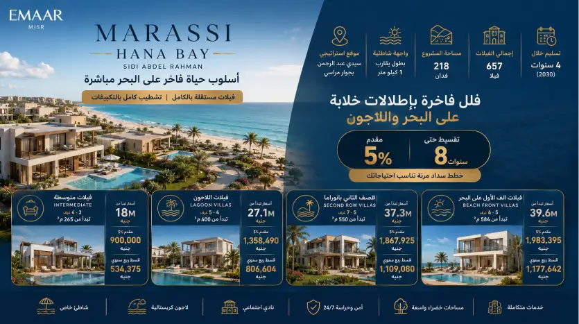 قرية مراسي هنا باي الساحل الشمالي Marassi Hana Bay