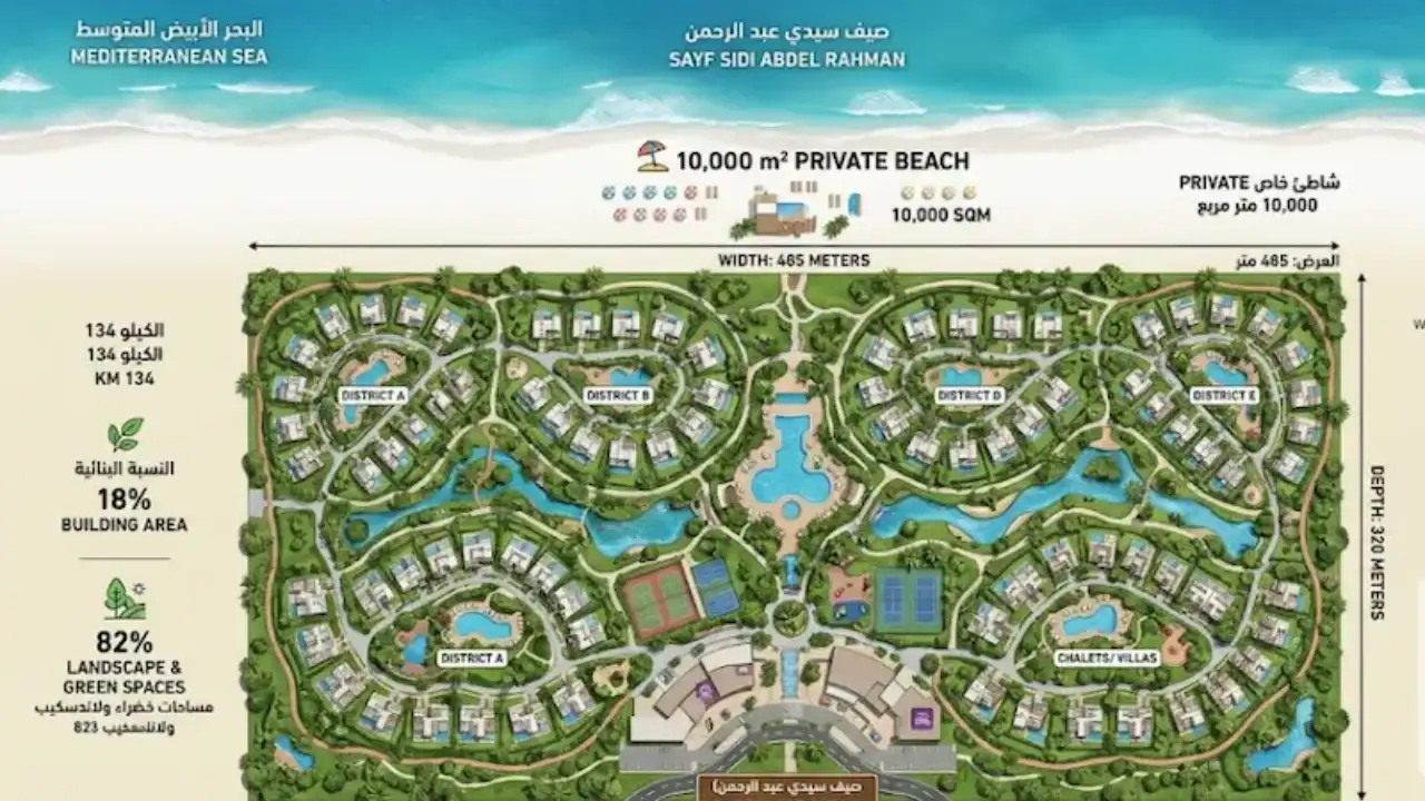 صيف الساحل الشمالي Sayf North Coast
