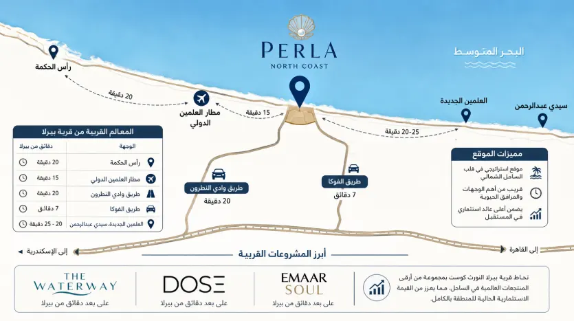 موقع بيرلا الساحل الشرير