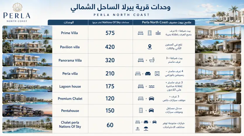 شاليه للبيع في بيرلا الساحل الشمالي