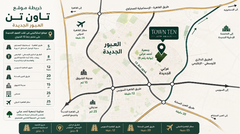 موقع كمبوند Town Ten العبور